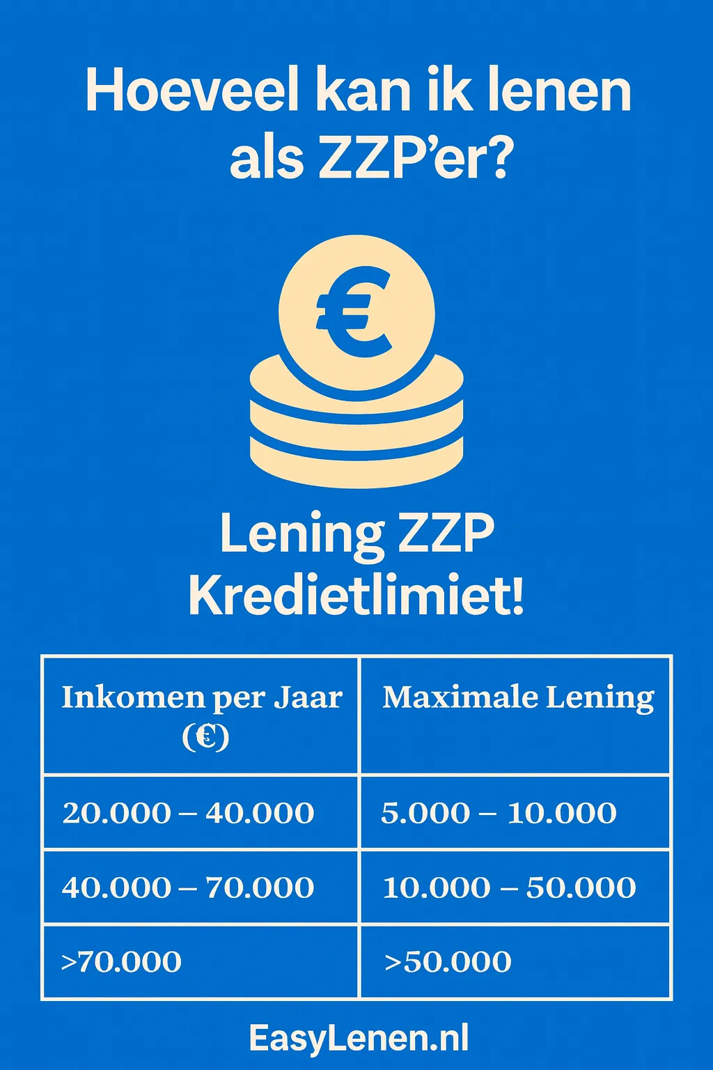 Hoeveel kan ik lenen als ZZP’er? ( Lening ZZP Kredietlimiet!)