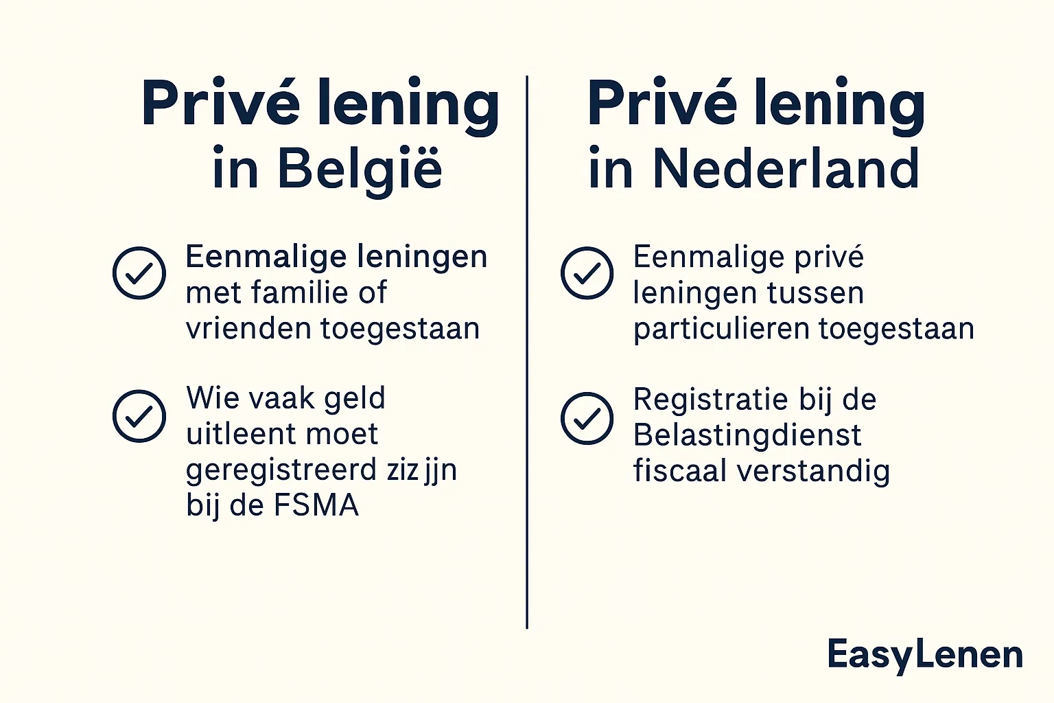 Is een privé lening legaal in België en Nederland?